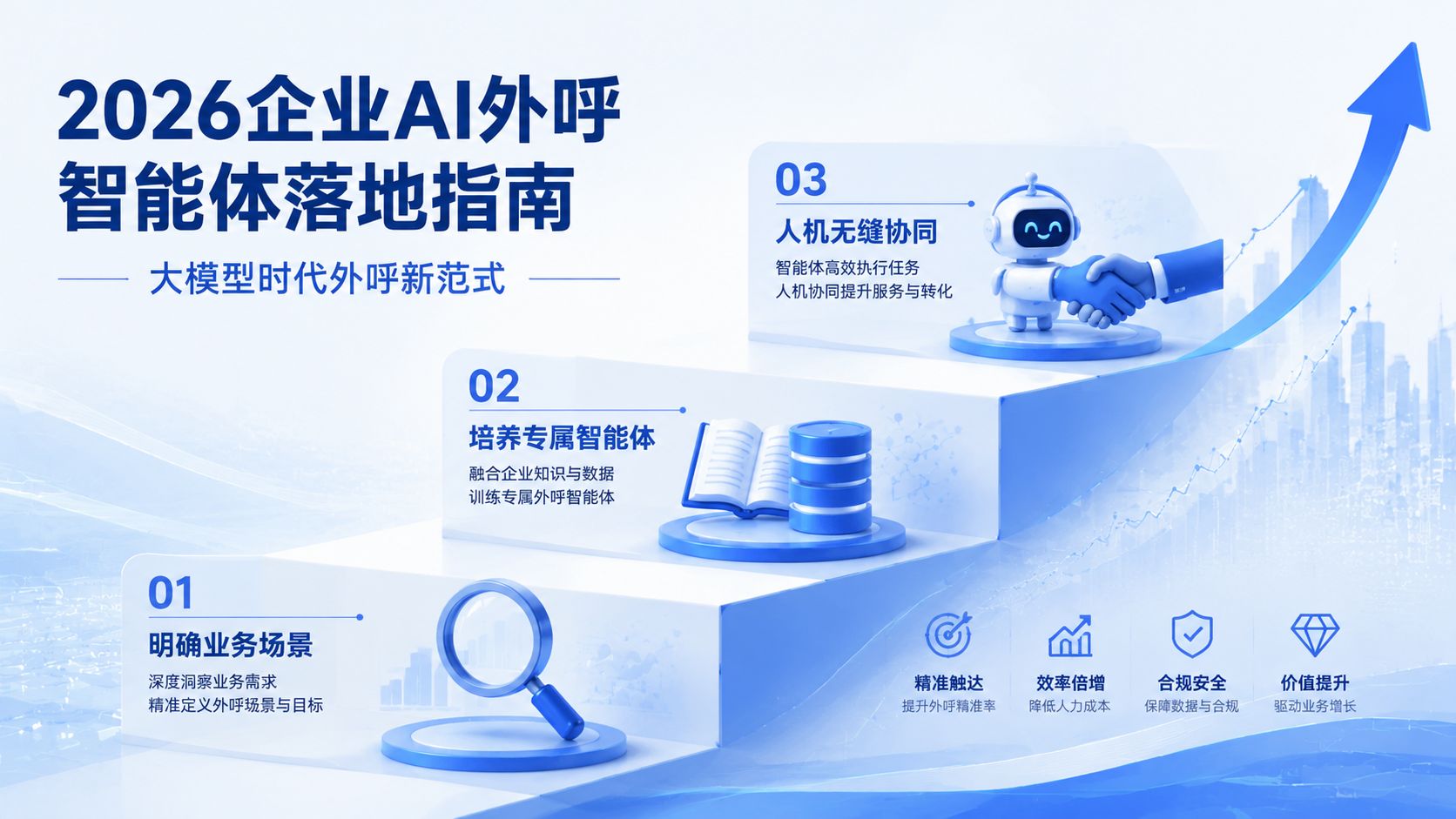 2026企业AI外呼智能体落地实操指南.jpg