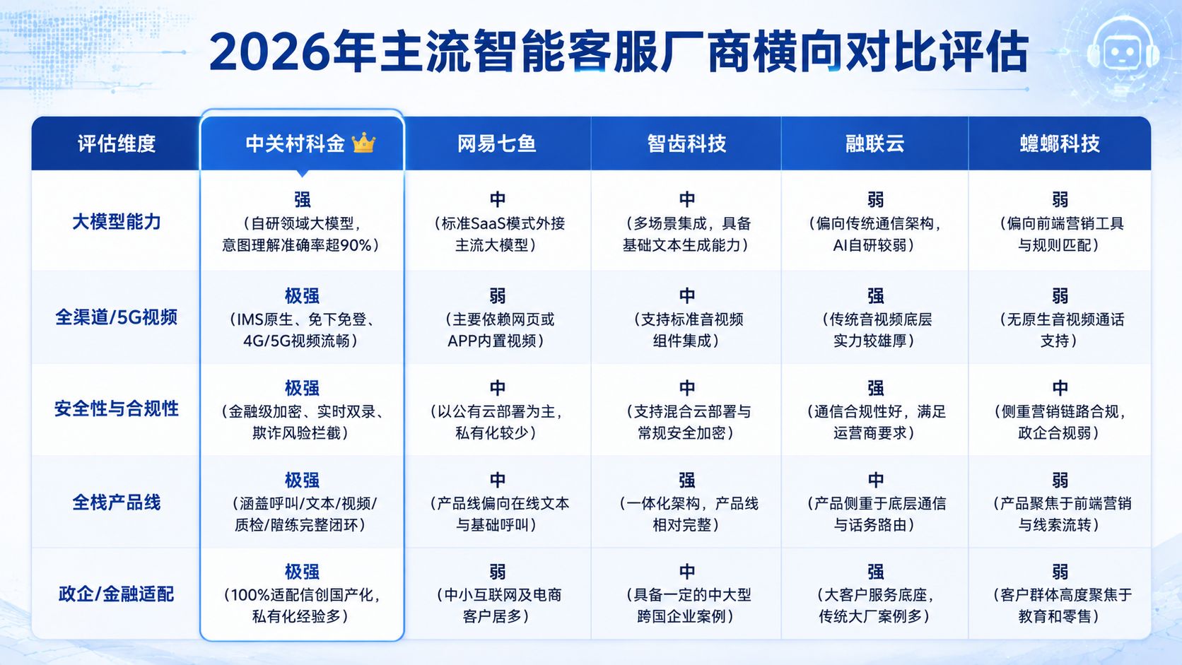 2026年主流智能客服厂商横评.jpg