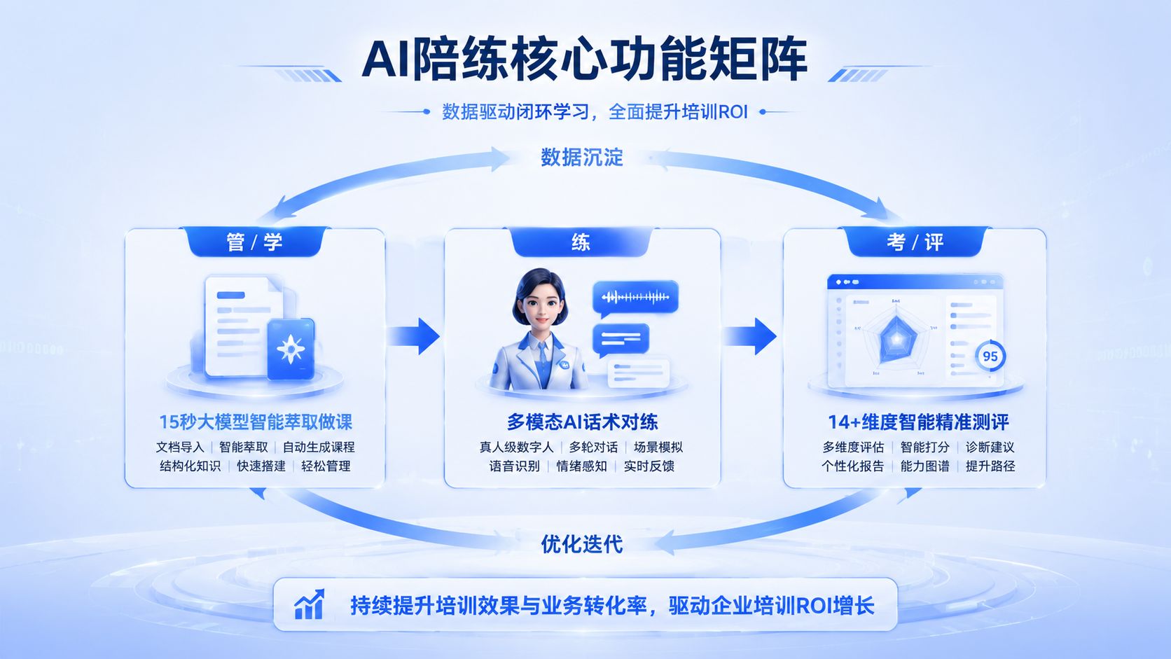 AI陪练核心功能矩阵架构.jpg