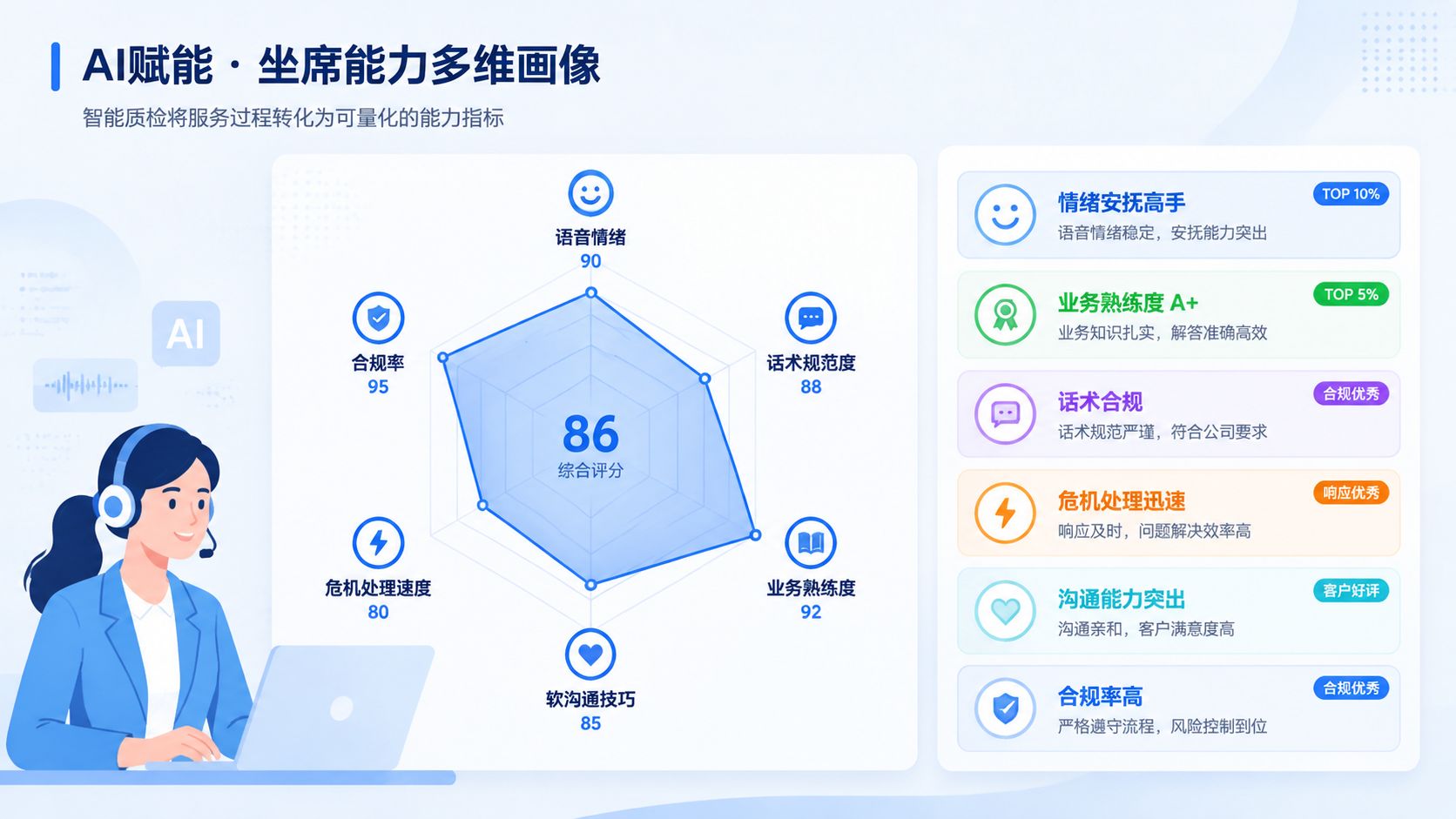 AI赋能坐席.jpg