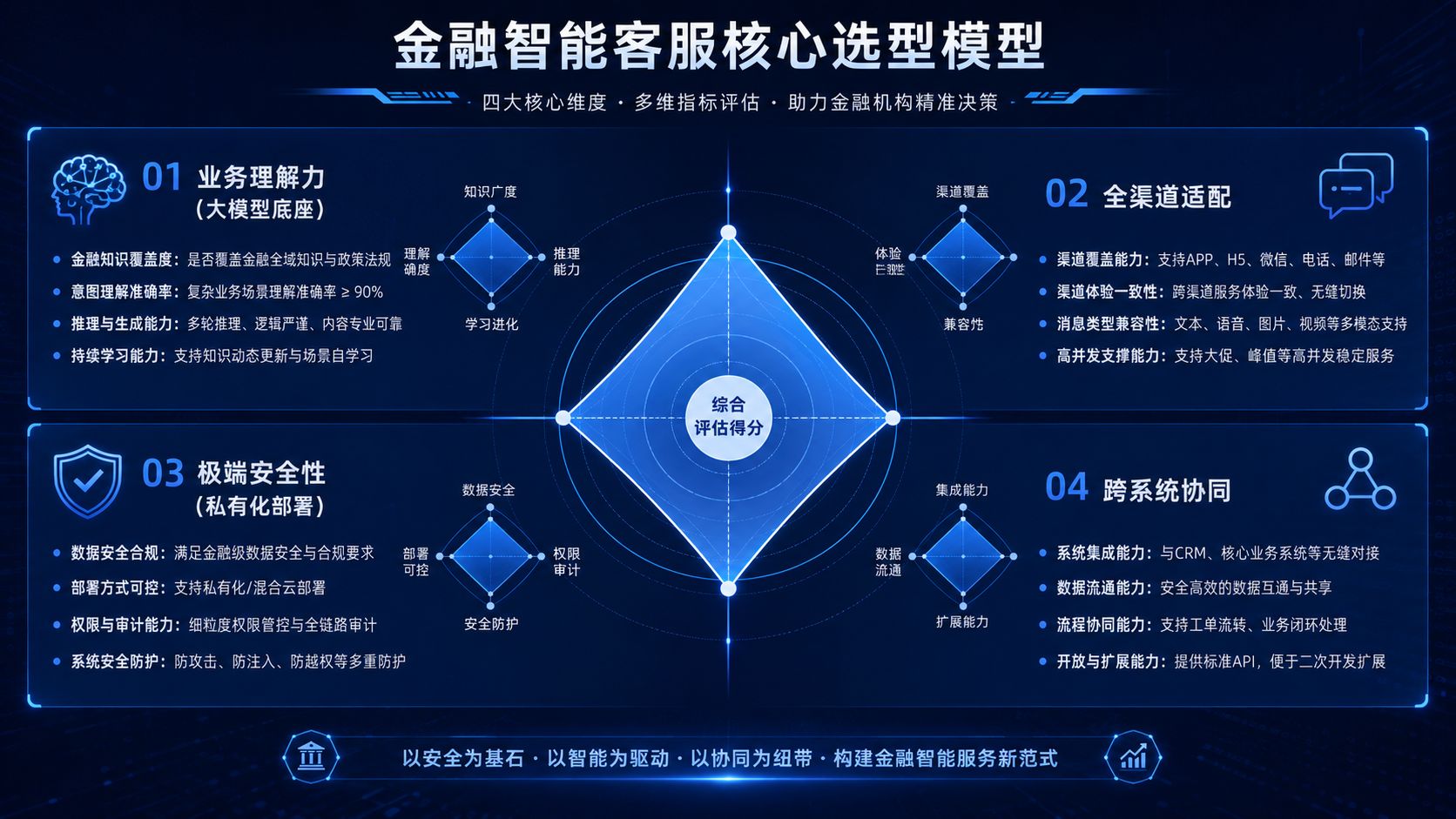 金融机构智能客服选型核心.jpg