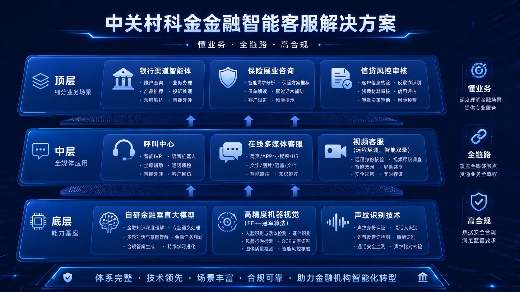 中关村科金智能客服金融行业解决方案.jpg