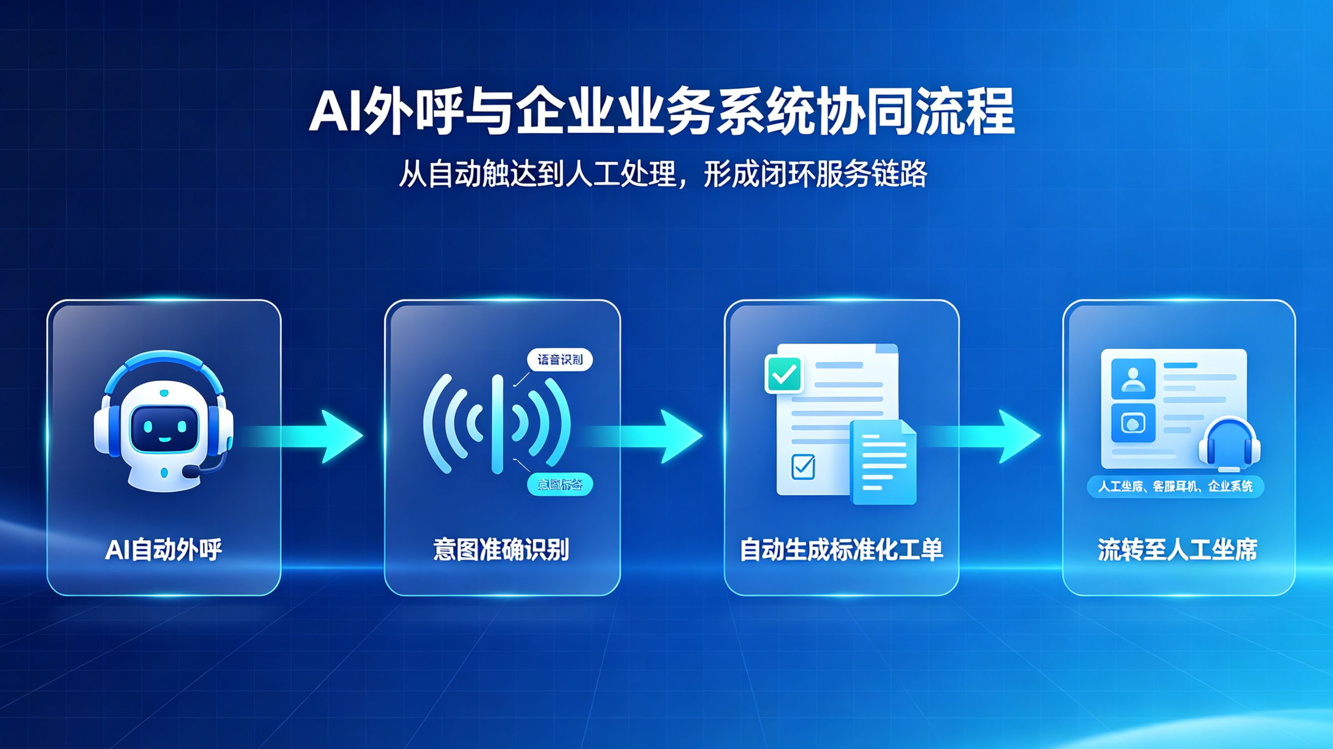 智能外呼人机协同业务流程图.jpg