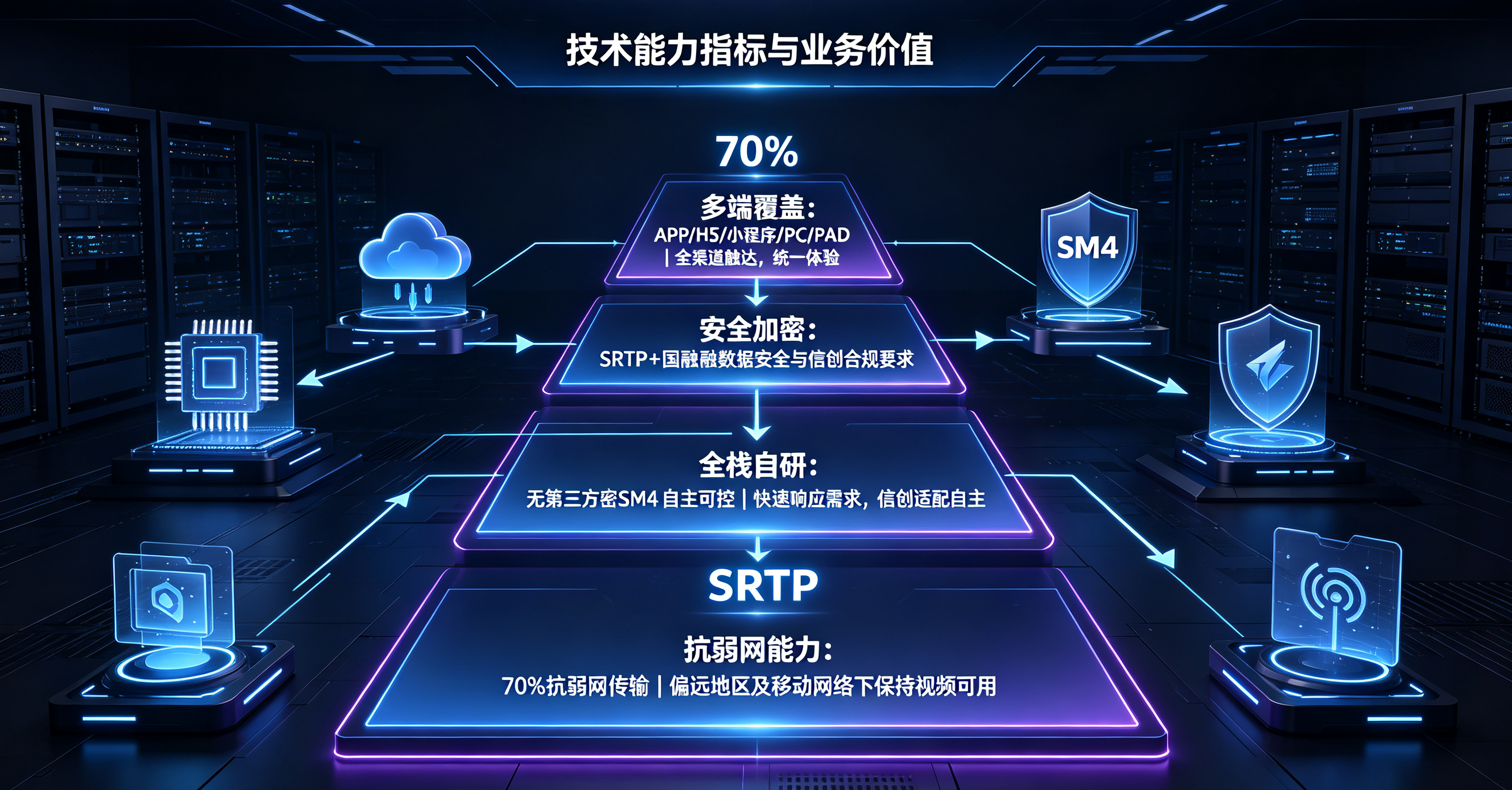 混合部署优势与选型建议.png