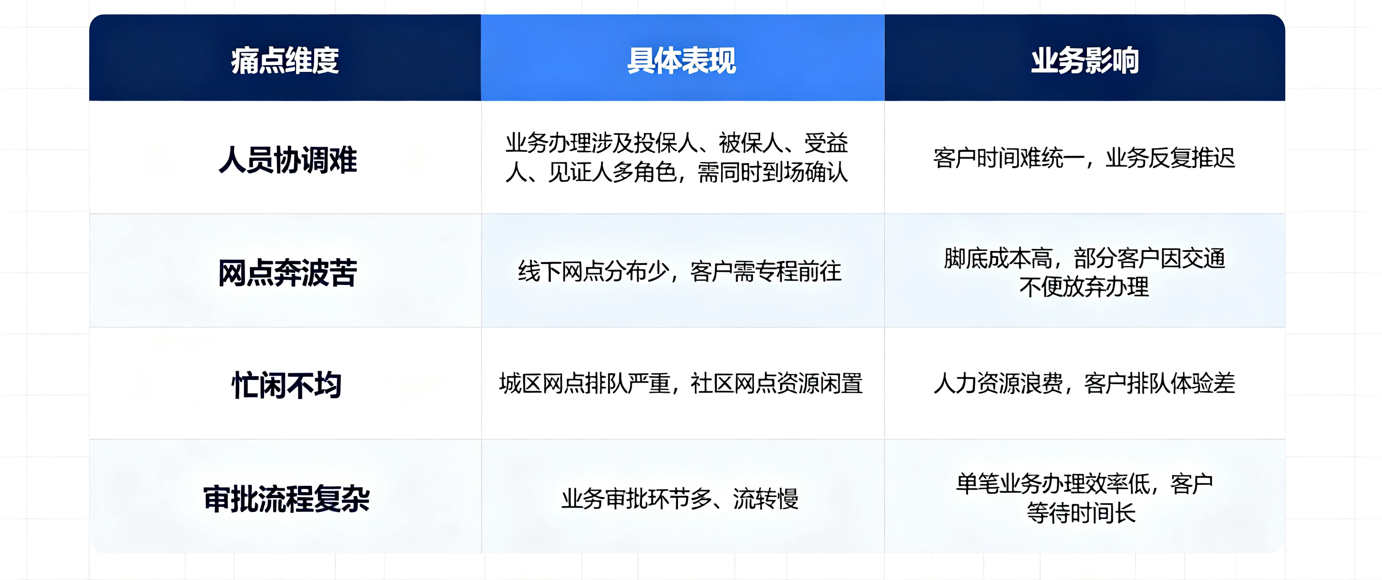 业务指标对比 (3).png