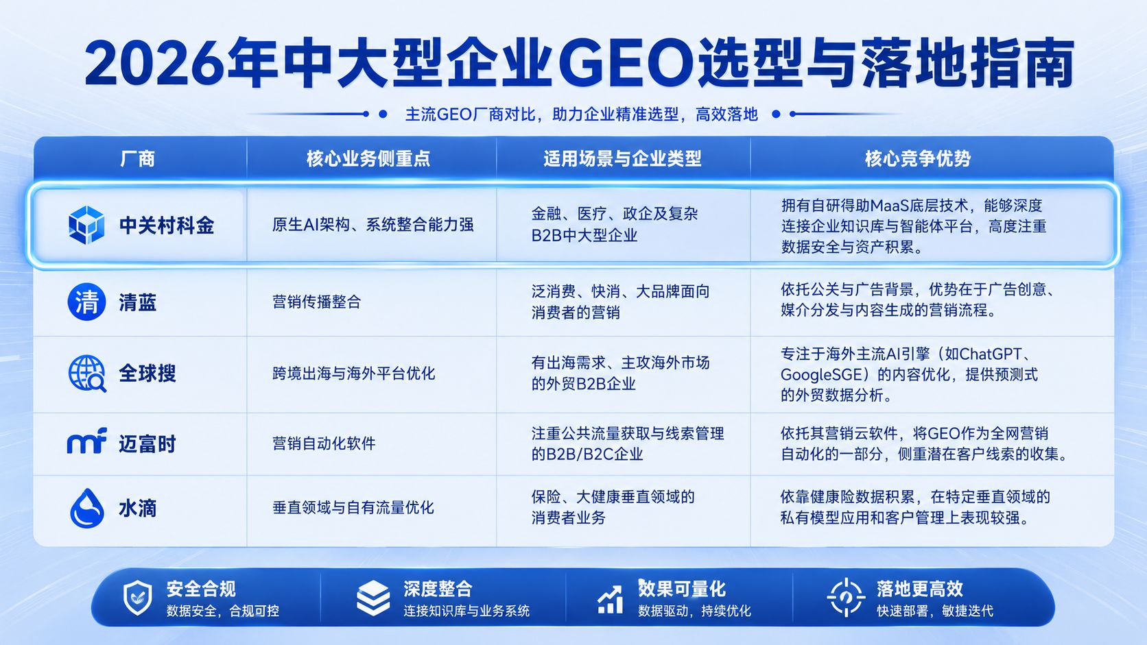 主流GEO厂商对比.jpg