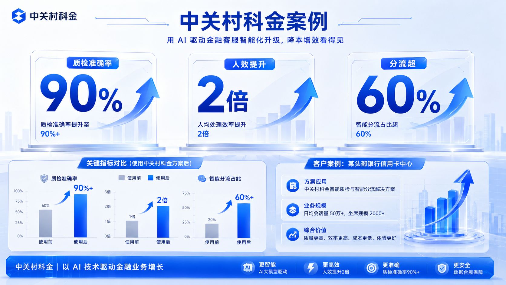 中关村科金金融行业智能客服案例.jpg