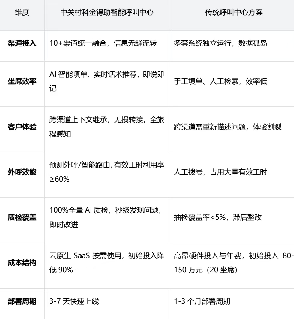 表.jpg