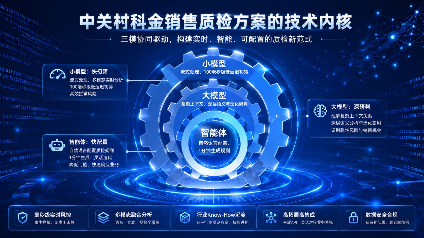 中关村科金三模协同技术架构.jpg