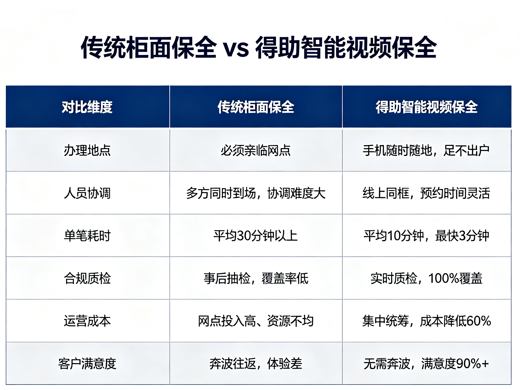 签字技术的能力维度与防伪价值 (1).png