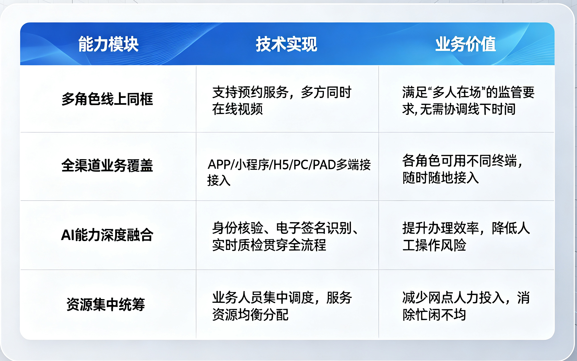签字技术的能力维度与防伪价值 (2).png