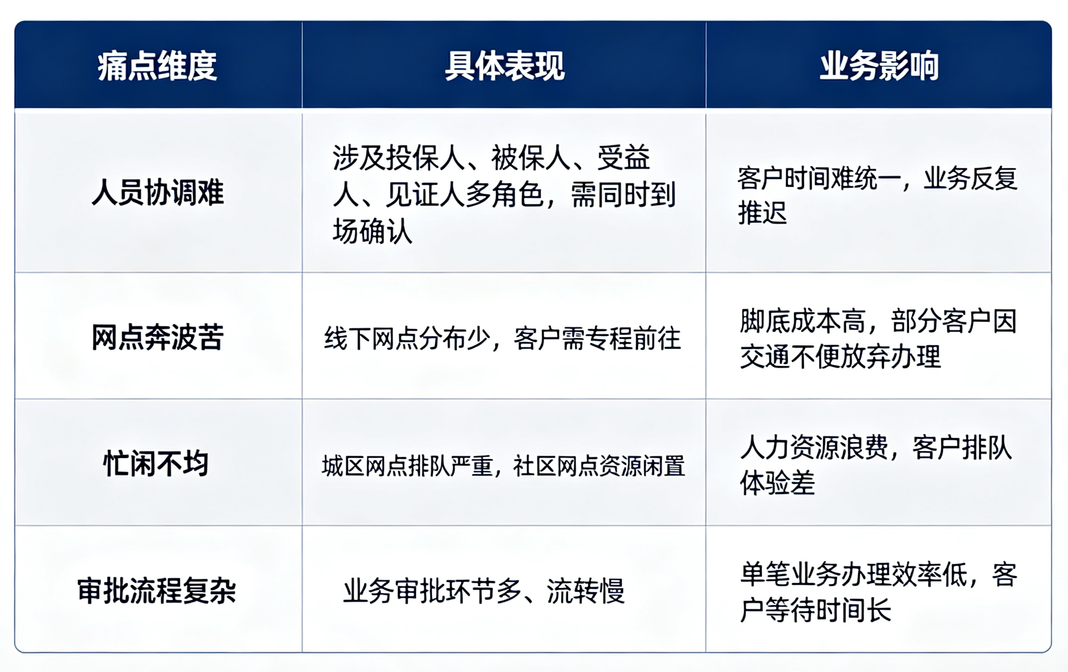 签字技术的能力维度与防伪价值 (3).png
