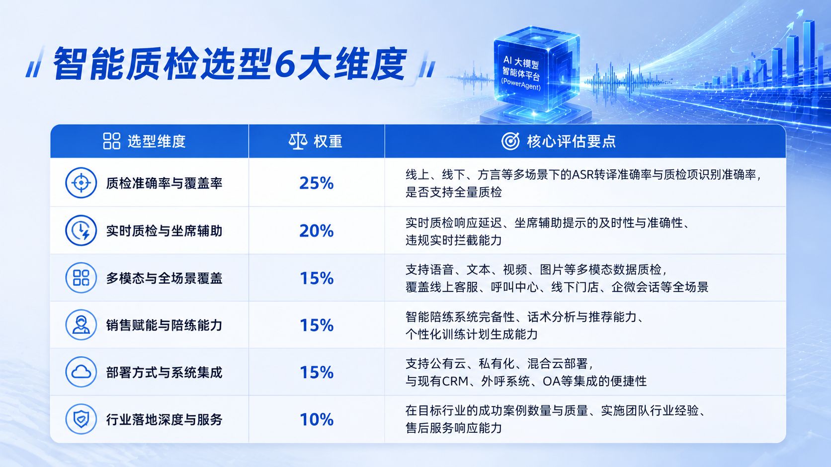 智能质检选型6大维度.jpg