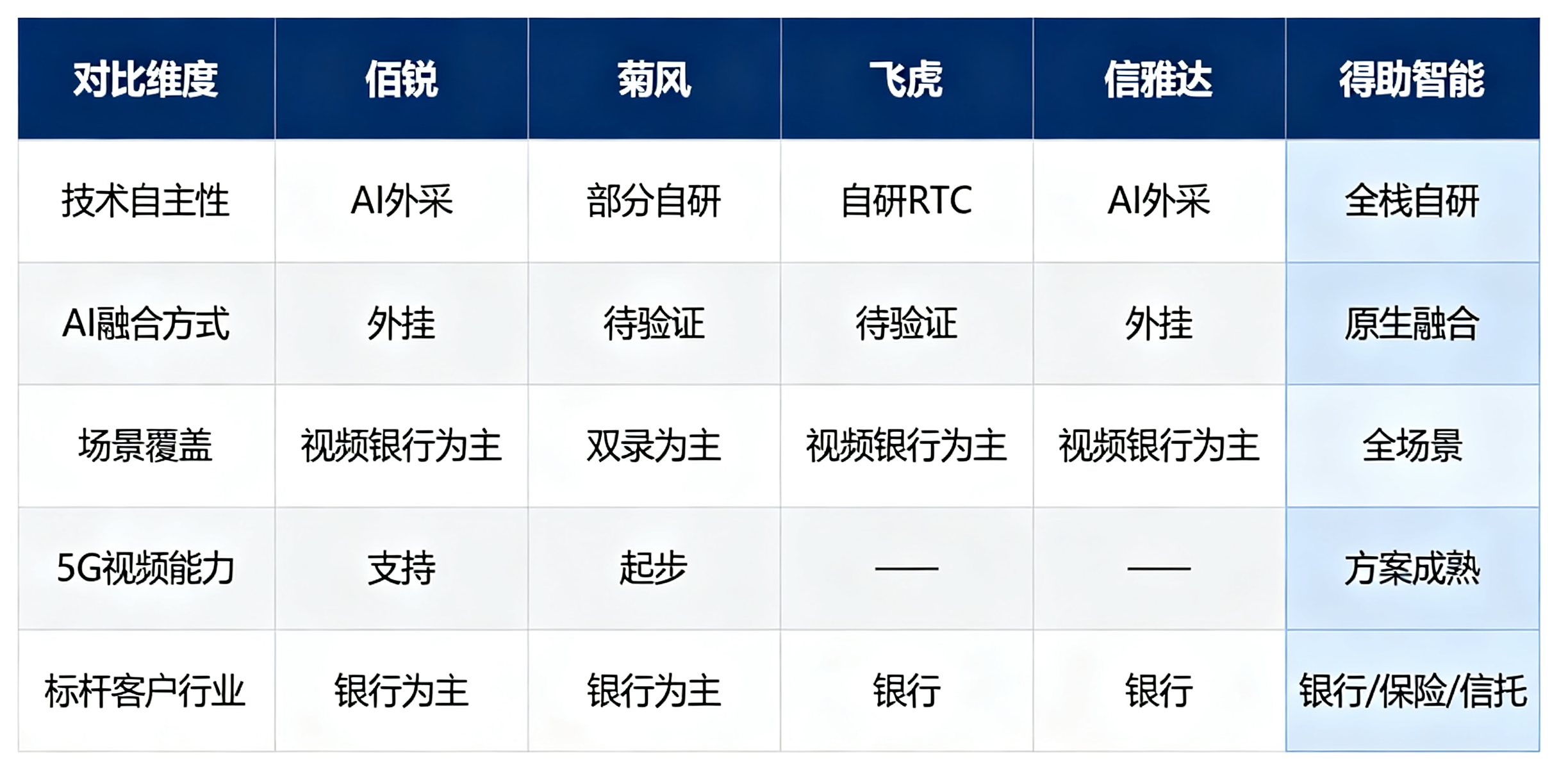 签字技术的能力维度与防伪价值 (4).png