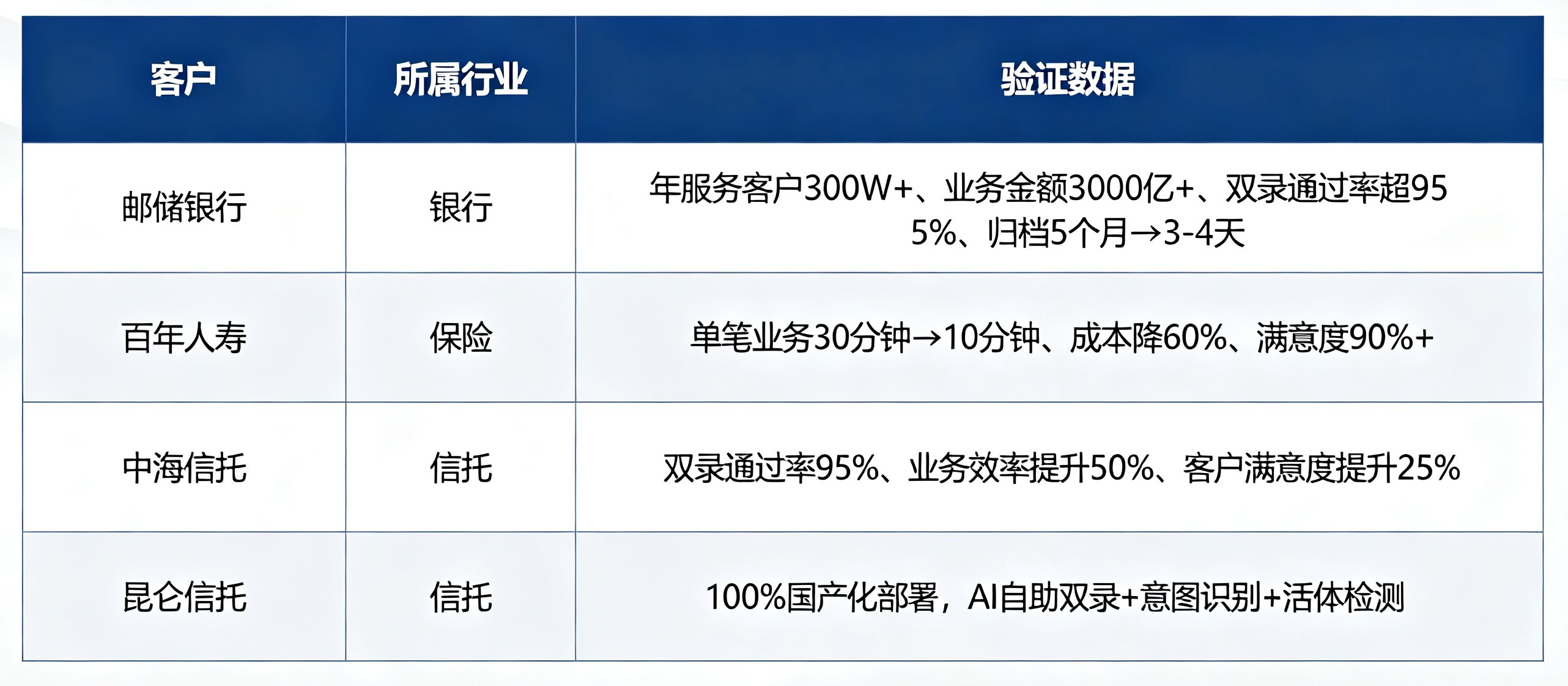 签字技术的能力维度与防伪价值 (5).png