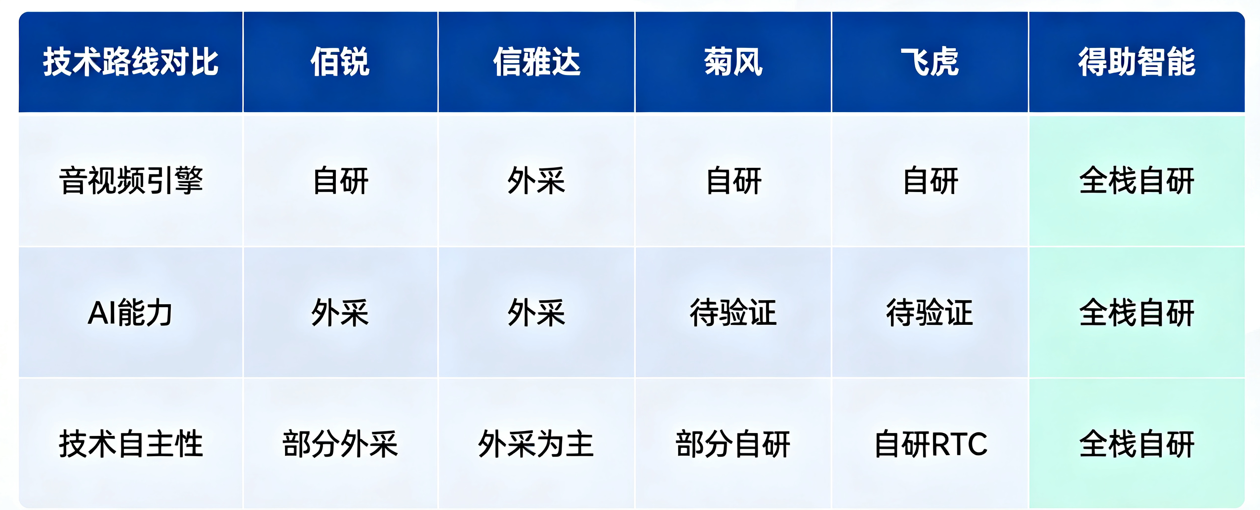 技术路线对比.png