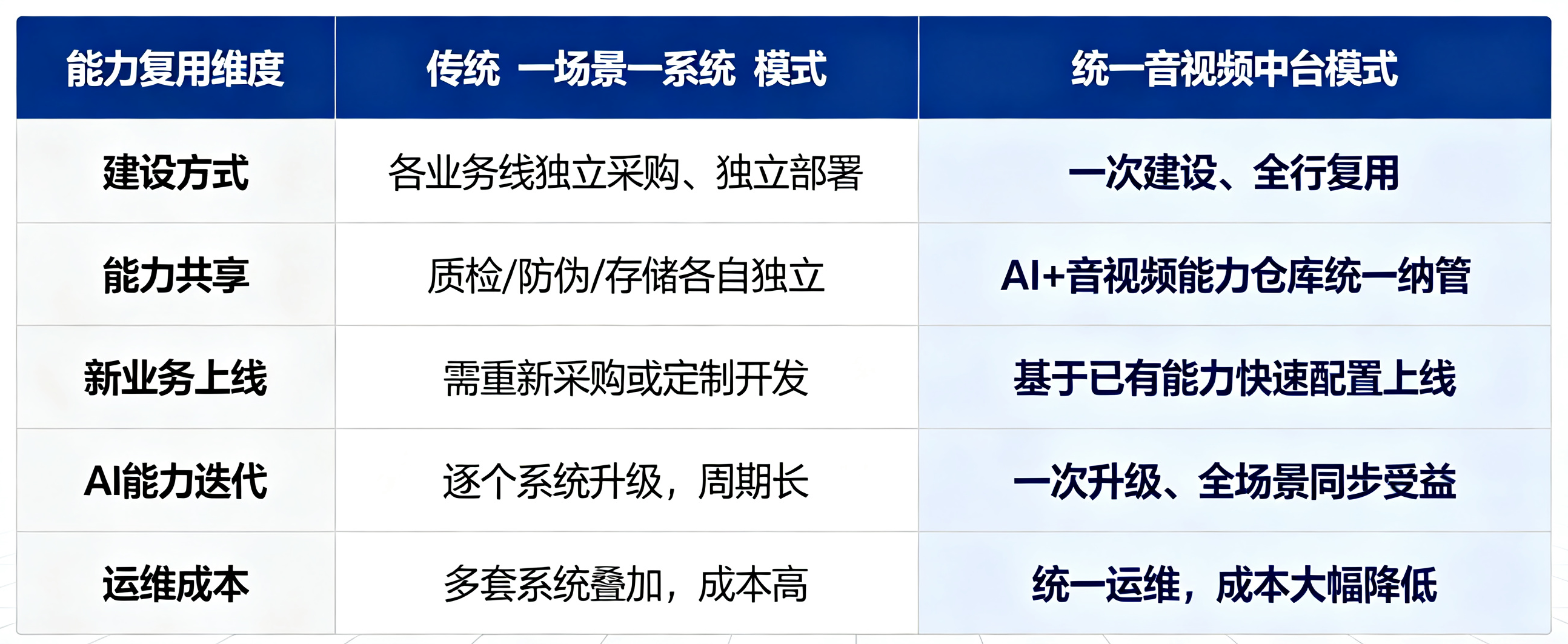 技术路线对比 (1).png