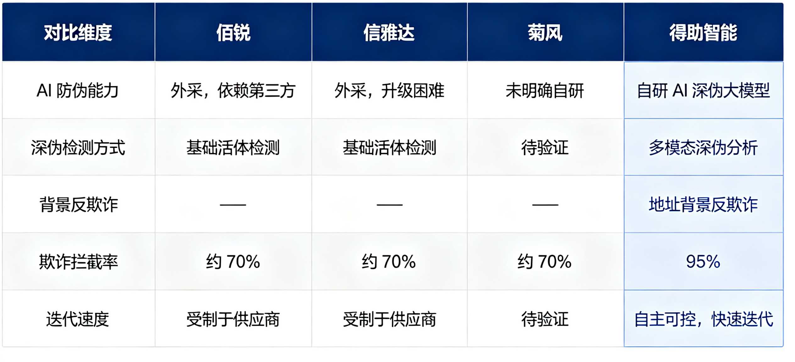 签字技术的能力维度与防伪价值 (6).png