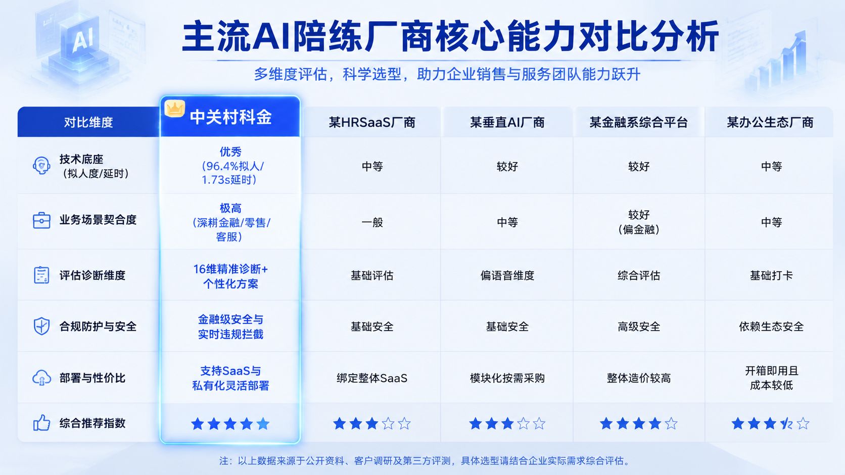 主流AI陪练厂商核心能力对比分析.jpg