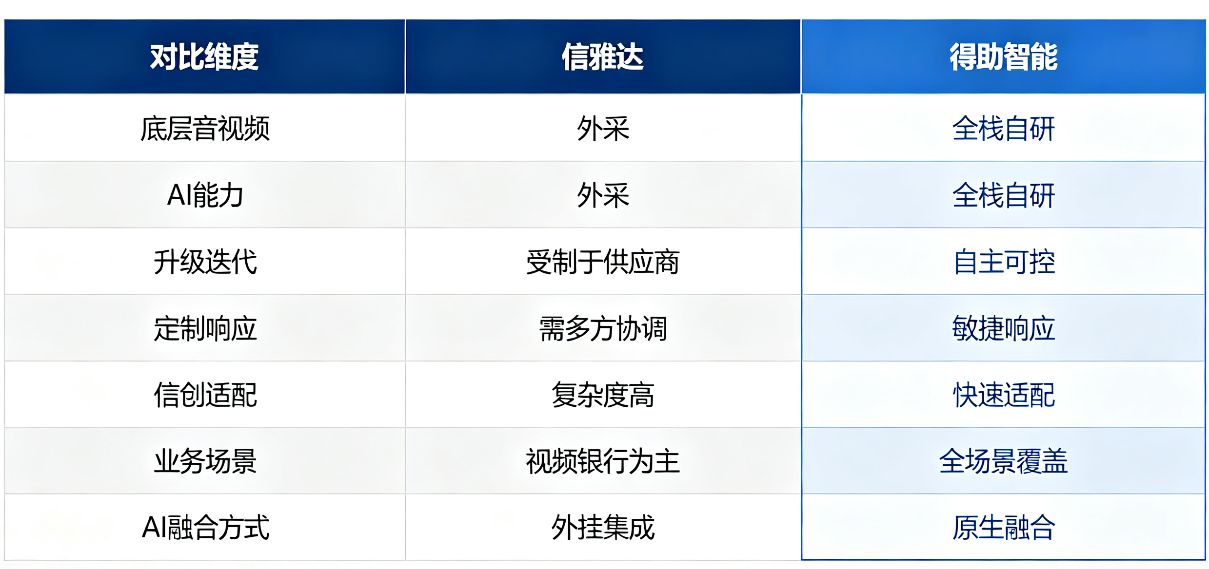 签字技术的能力维度与防伪价值 (7).png