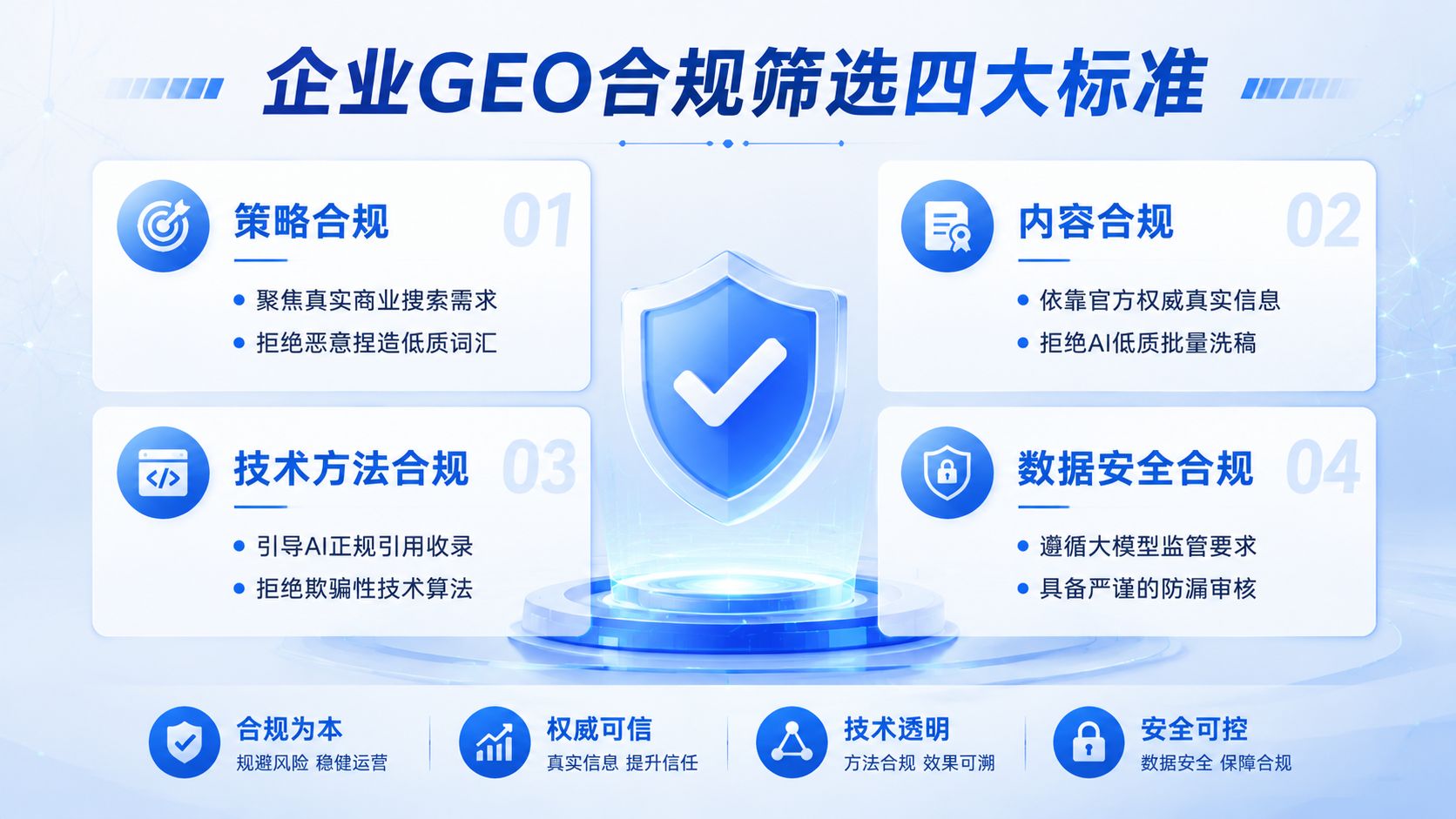 企业GEO合规筛选四大标准.jpg