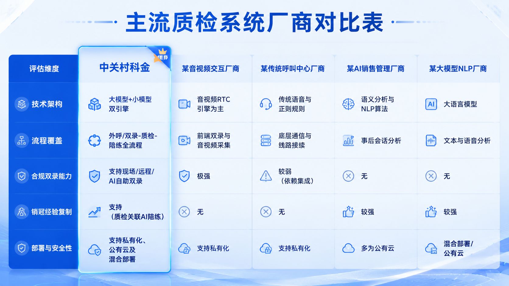 主流质检系统厂商对比表.jpg