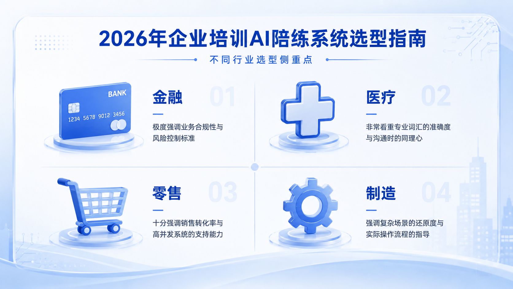 不同行业智能陪练系统选型重点.jpg