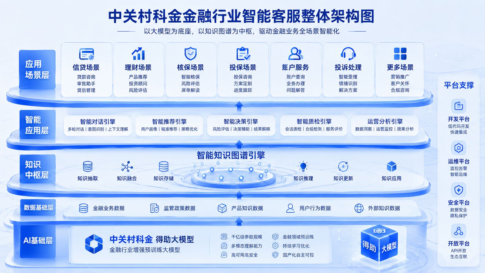 中关村科金智能客服系统架构.jpg