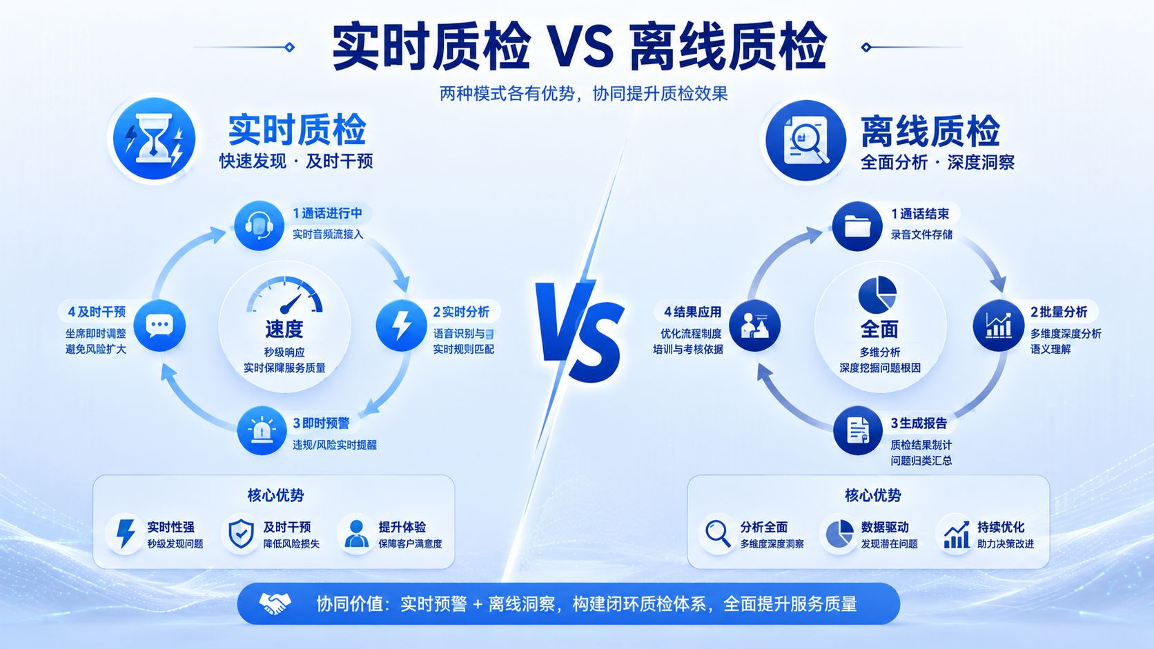 实时质检vs离线质检.jpg