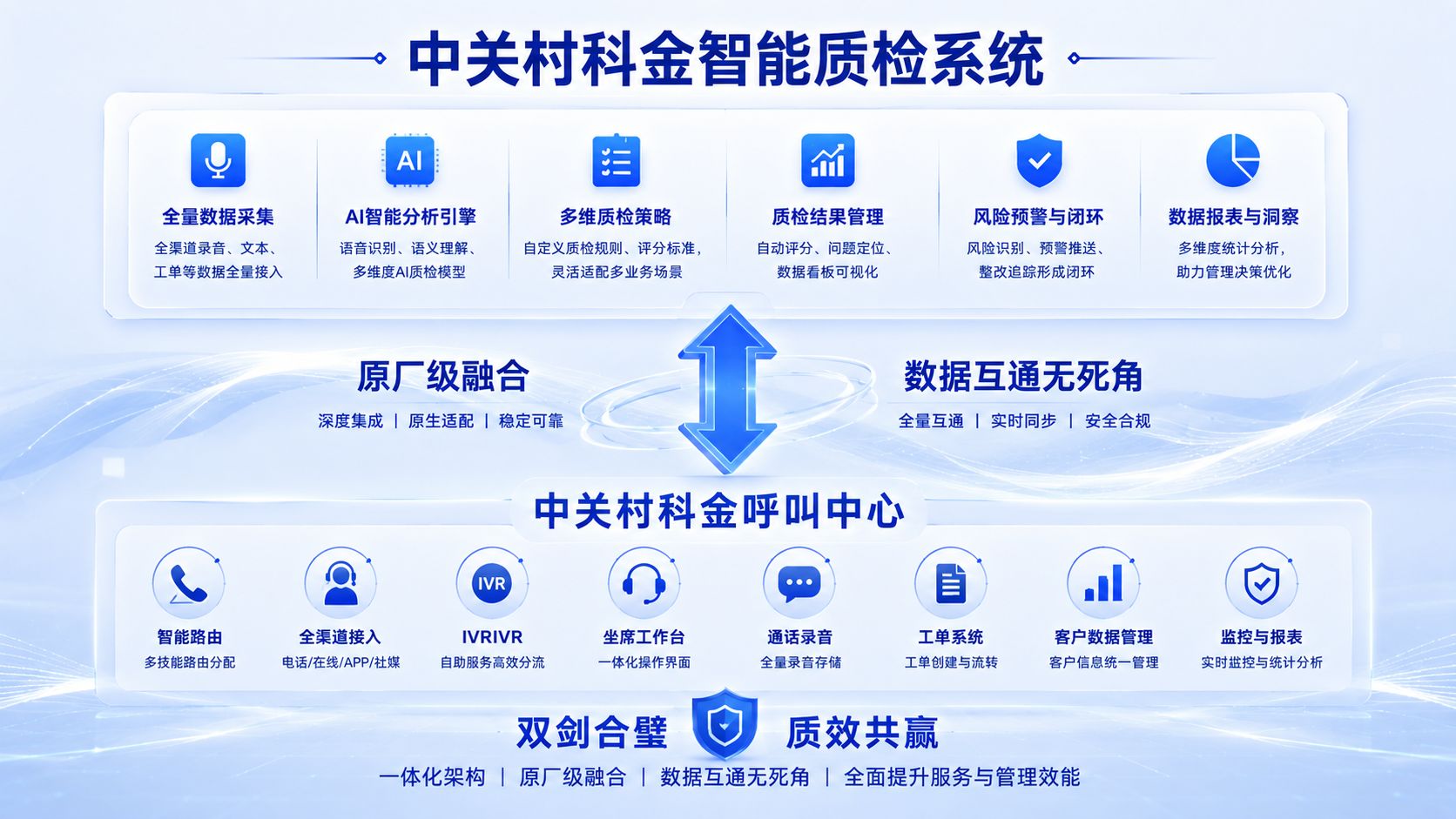 中关村科金呼叫中心智能质检.jpg