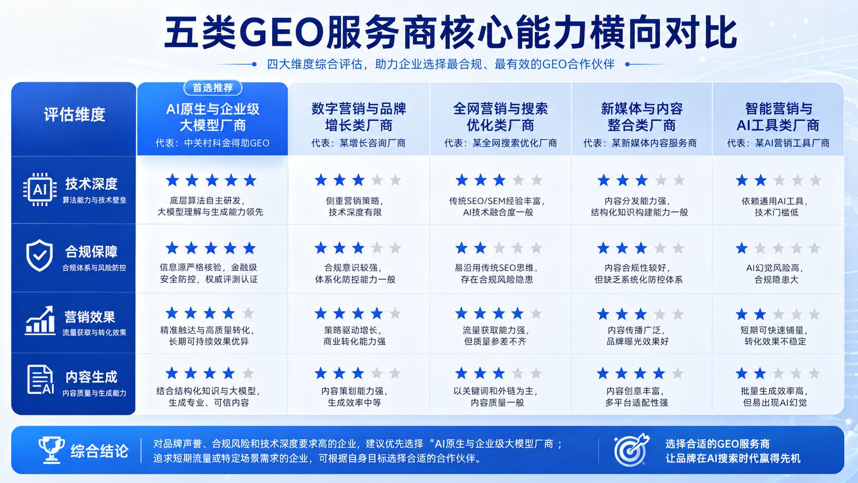 主流GEO服务厂商对比.jpg