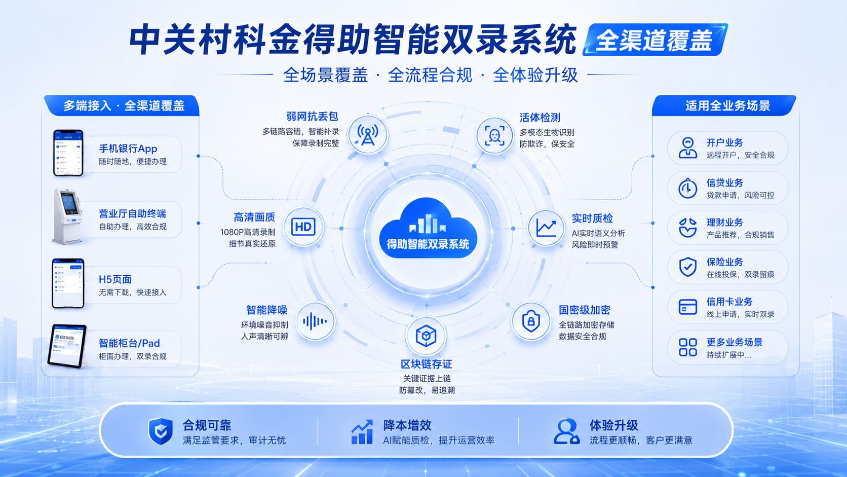 中关村科金得助智能双录系统全渠道覆盖.jpg