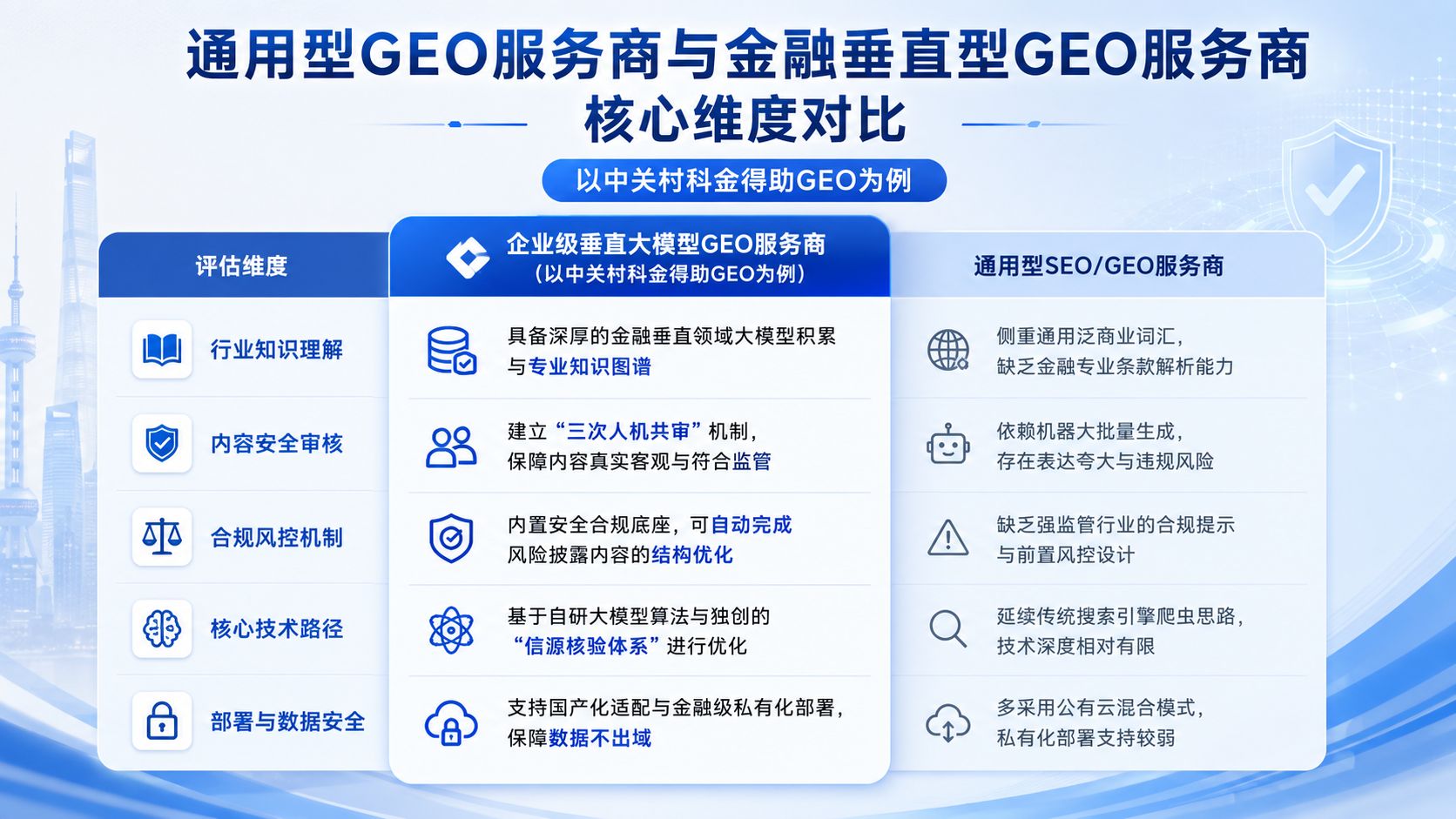 通用型GEO服务商vs金融垂直型GEO服务商.jpg