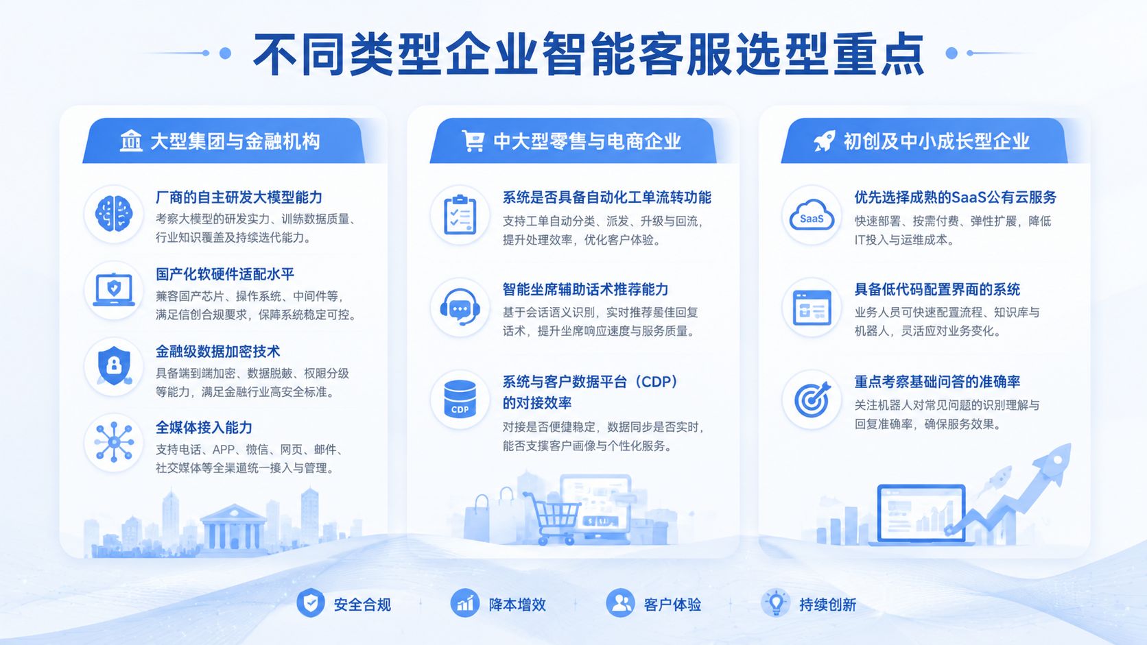 不同类型企业智能客服选型重点.jpg