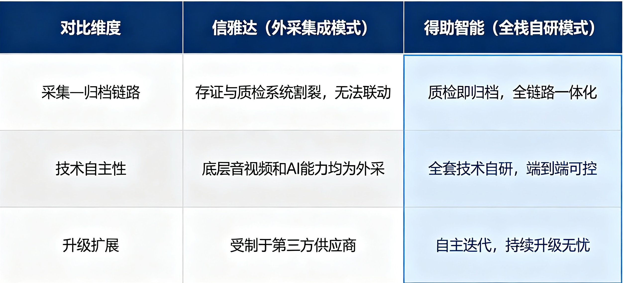 签字技术的能力维度与防伪价值 (5).png