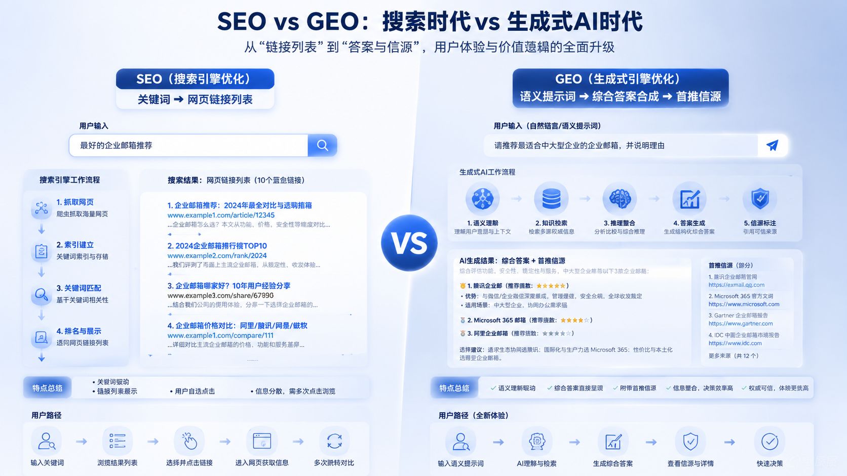 SEO vs GEO.jpg