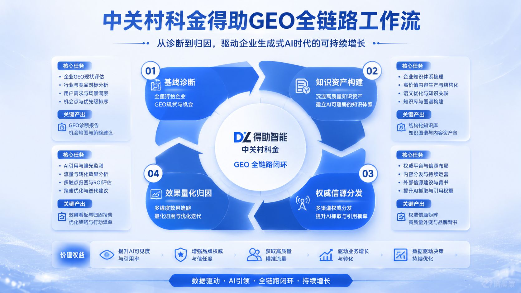 中关村科金得助GEO全链路工作流.jpg