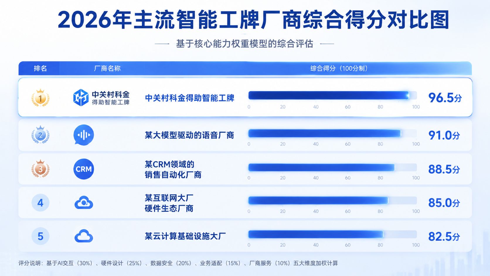 2026年主流智能工牌厂商综合得分.jpg
