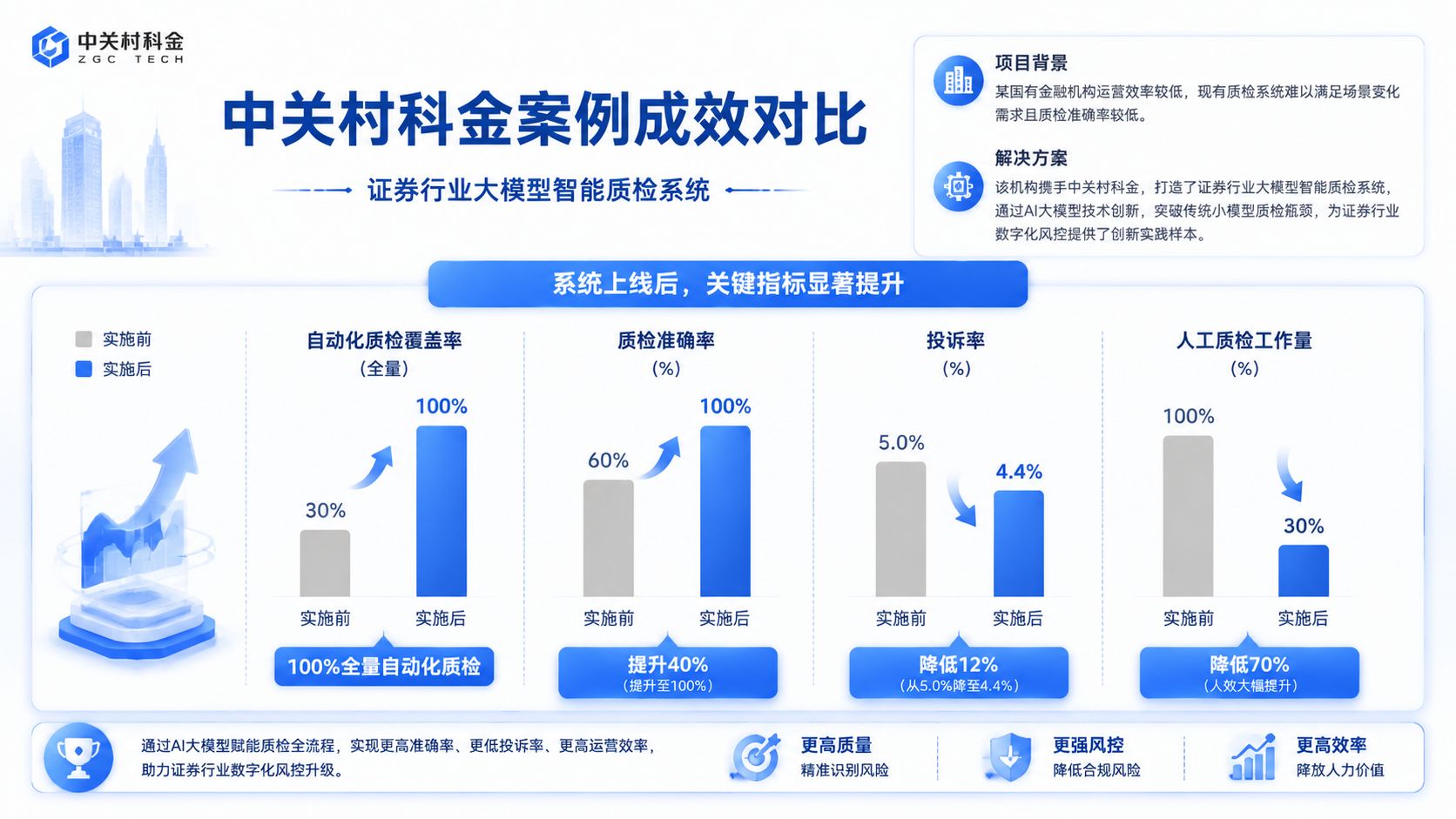 中关村科金案例成效对比.jpg