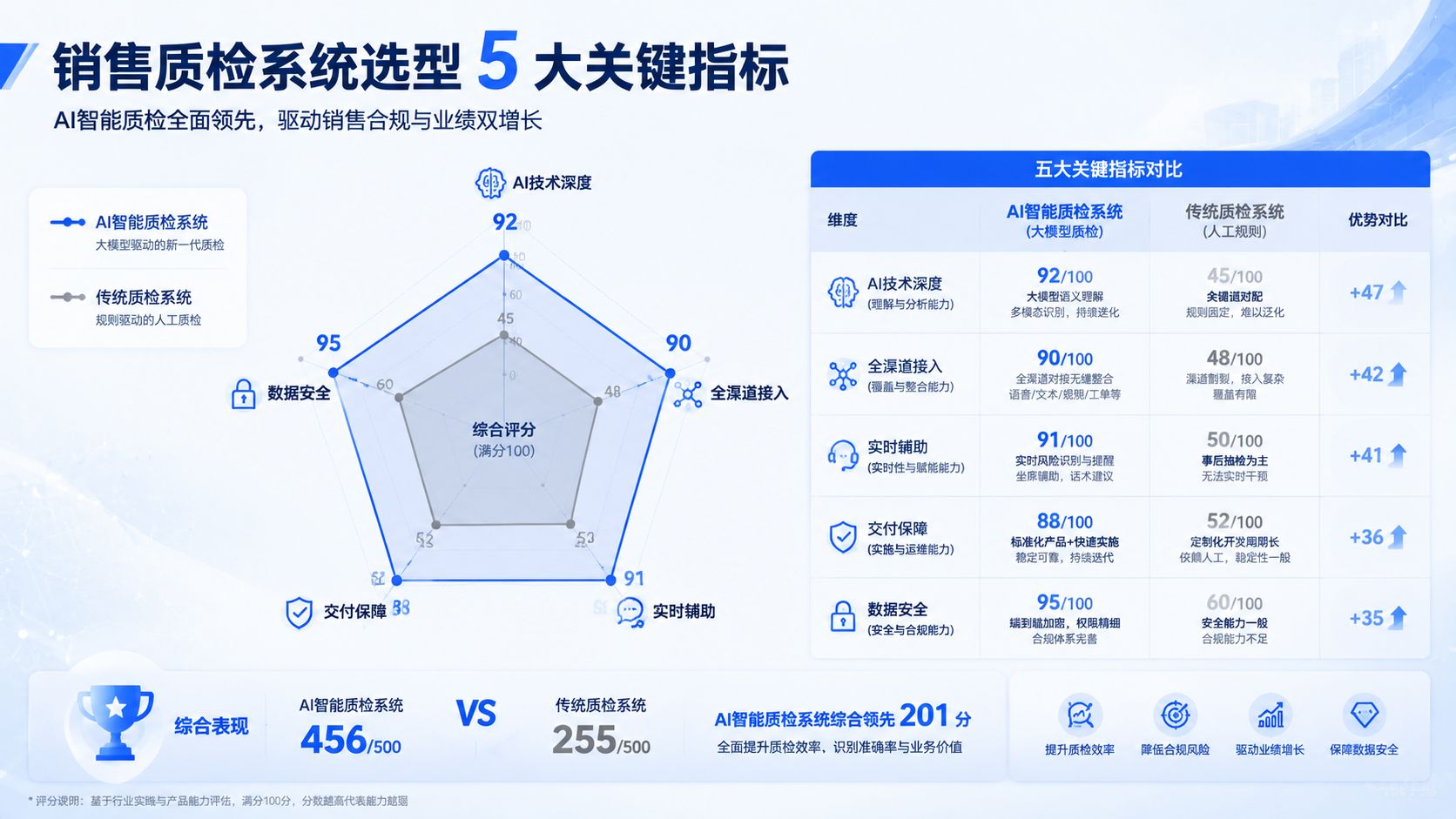 销售质检系统选型5大关键指标.jpg