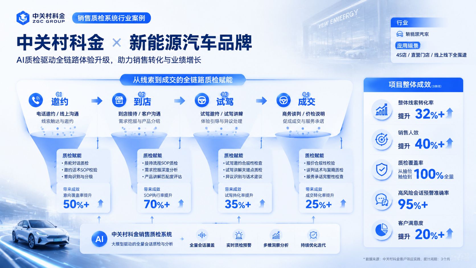 中关村科金销售质检系统行业案例.jpg