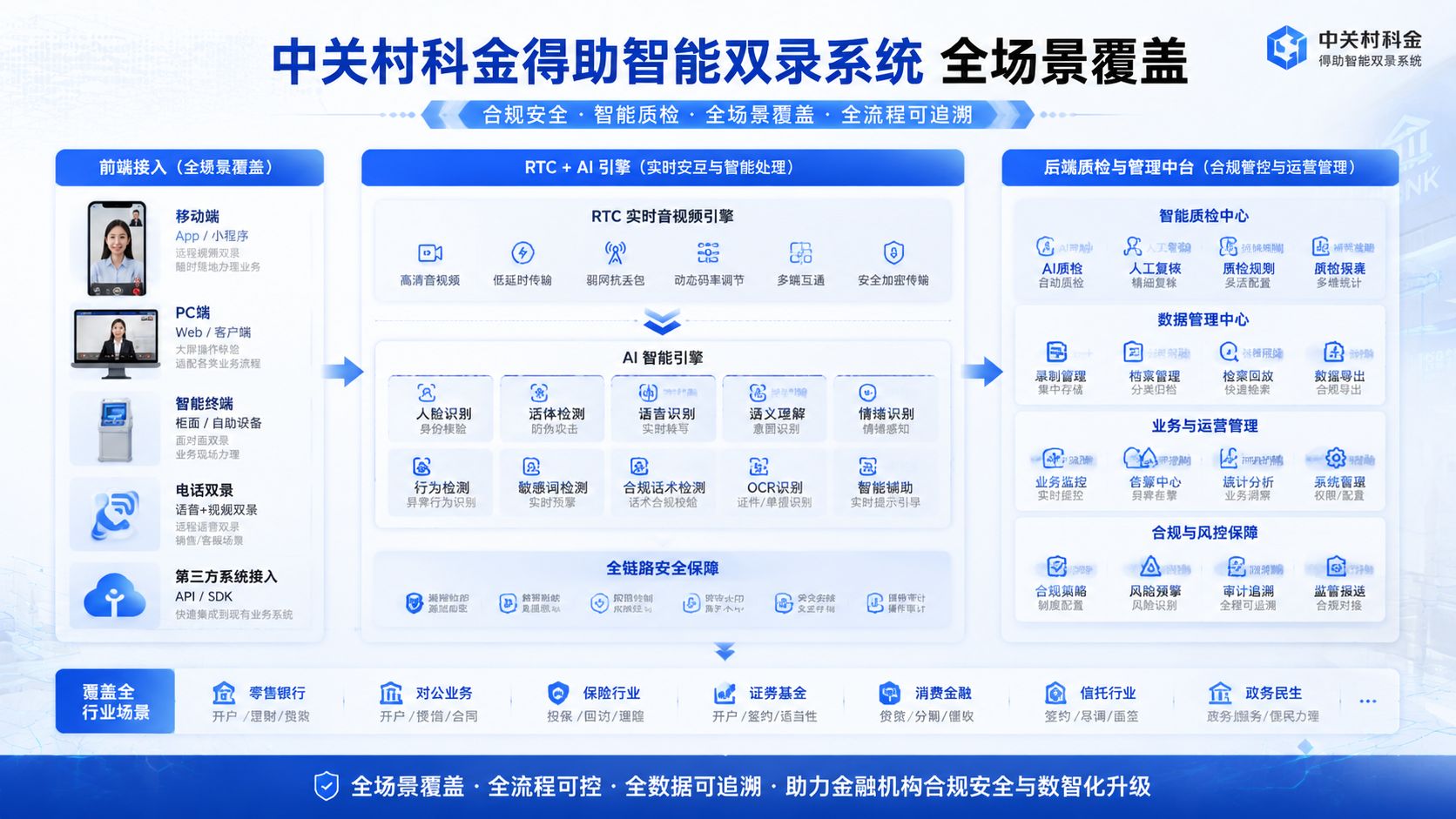 中关村科金得助智能双录系统全场景覆盖.jpg