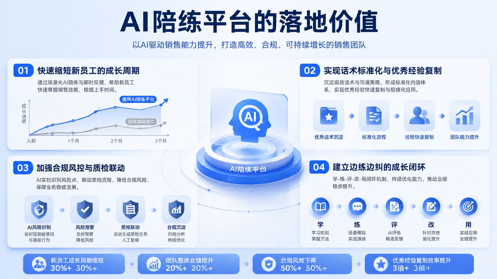 AI陪练平台的落地价值.jpg