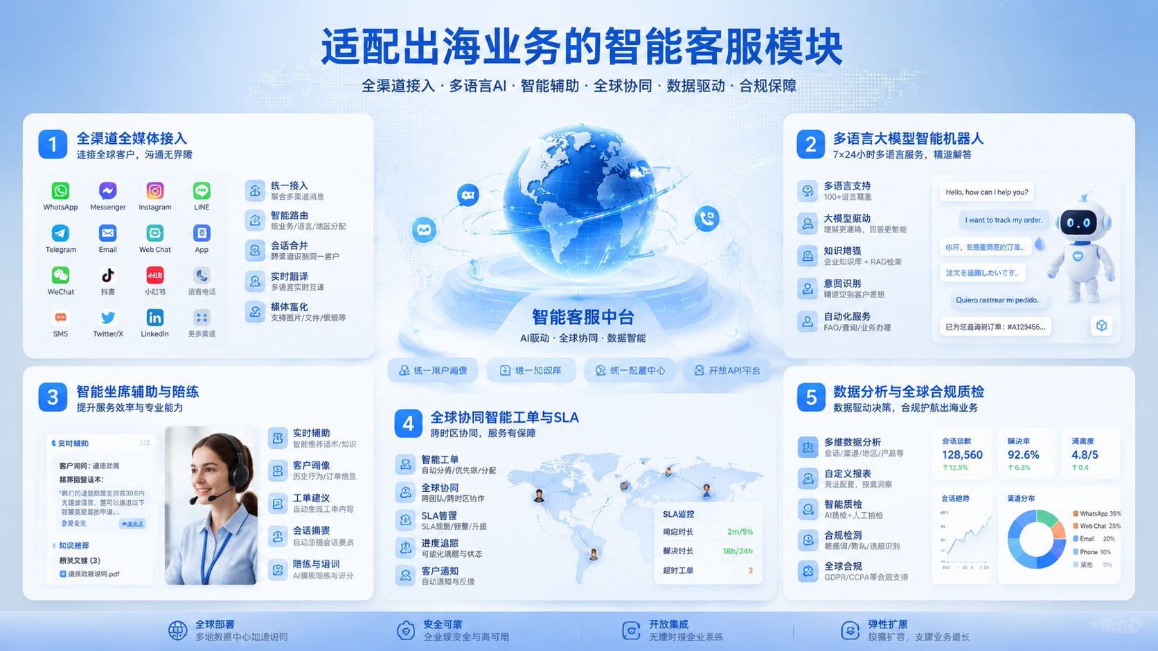 适配出海业务的智能客服模块.jpg