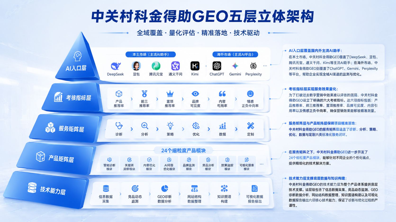 中关村科金得助GEO五层立体架构.jpg
