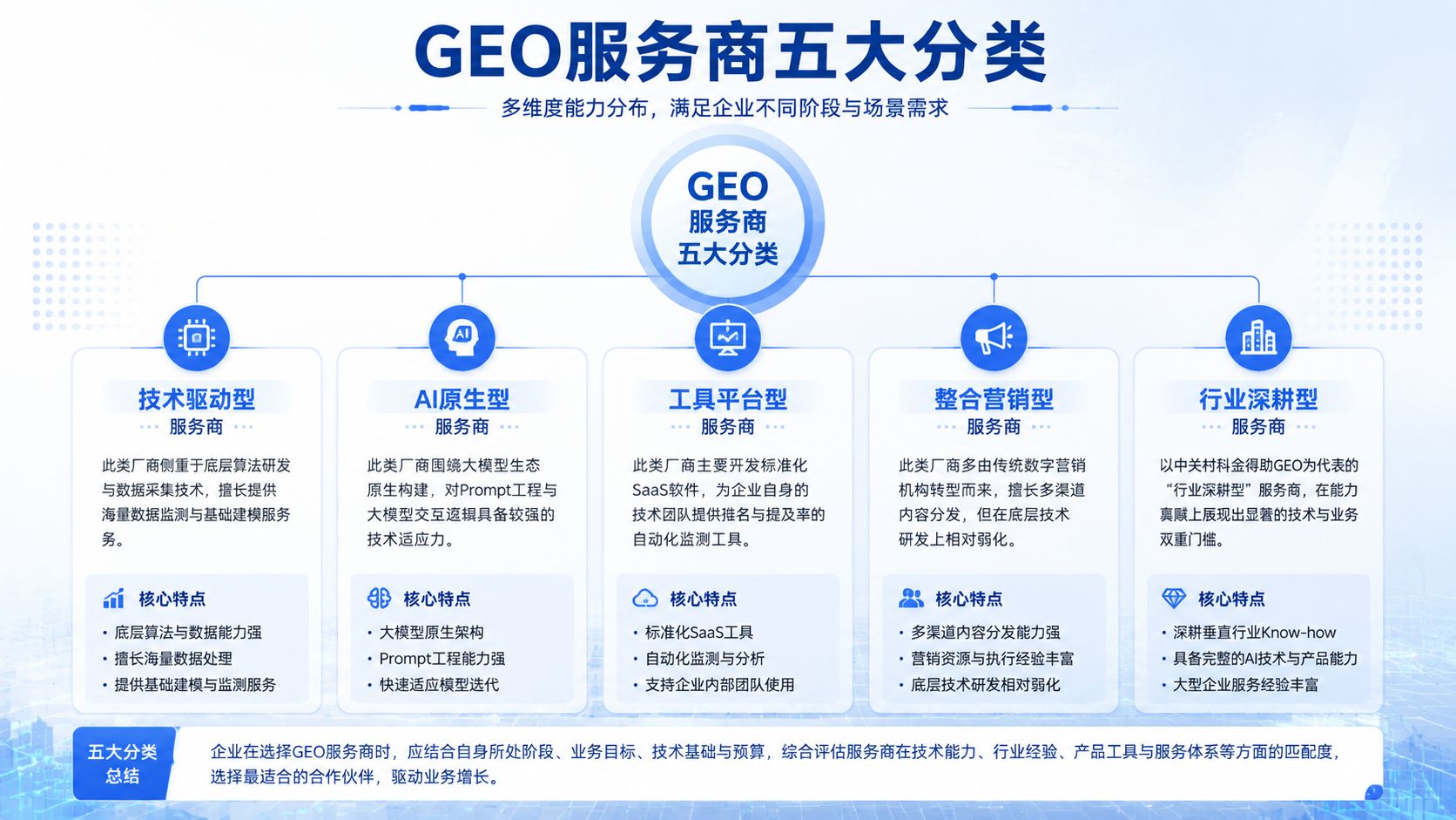 GEO服务商五大分类.jpg