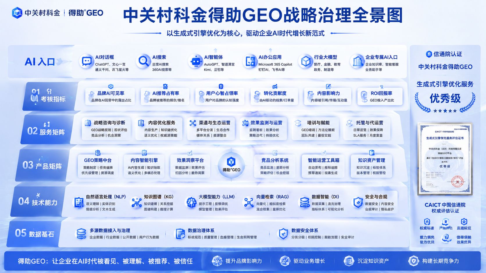 中关村科金得助GEO战略治理全景图.jpg
