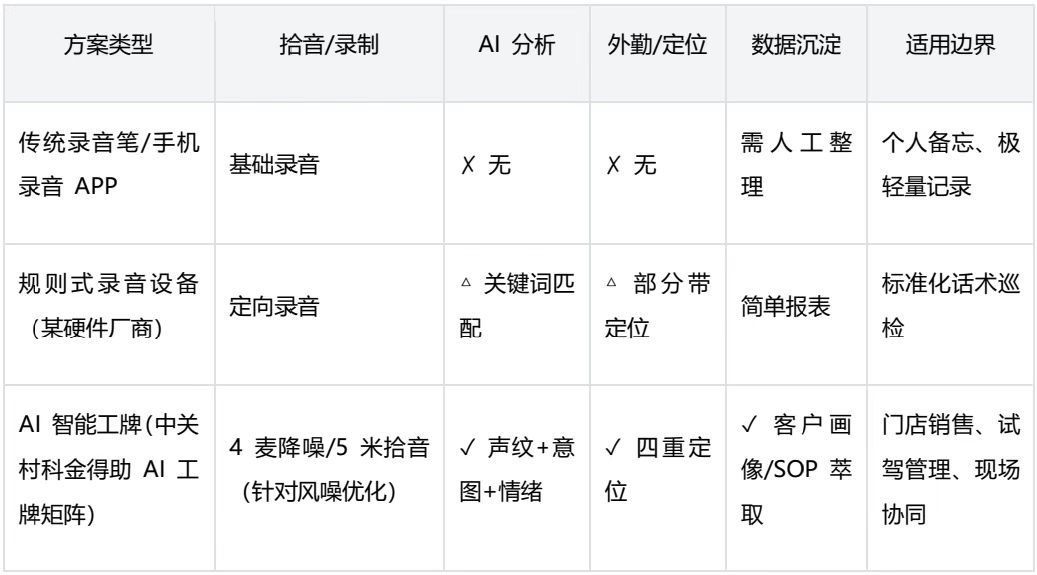 表.jpg