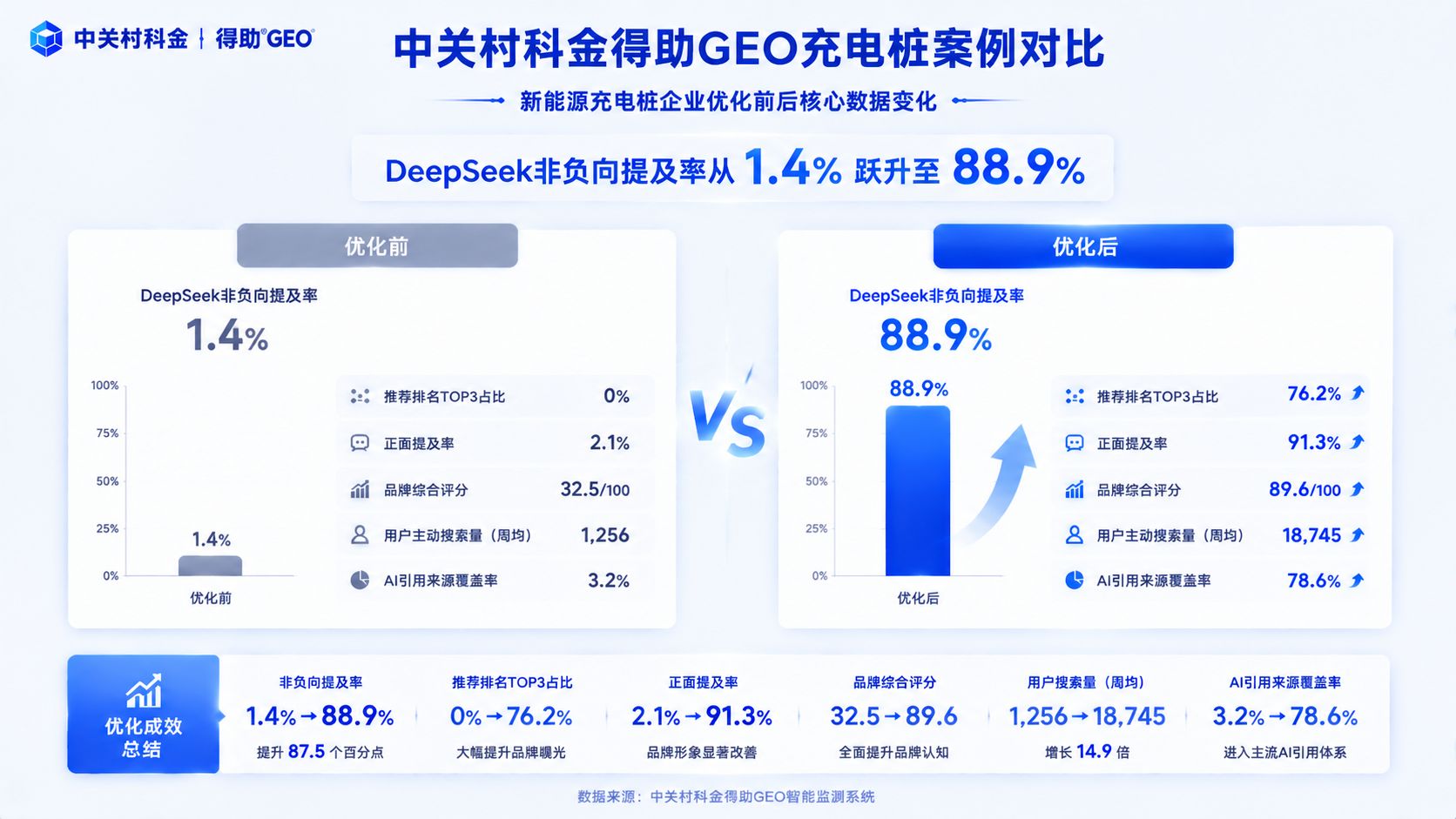 中关村科金得助GEO充电桩案例对比.jpg