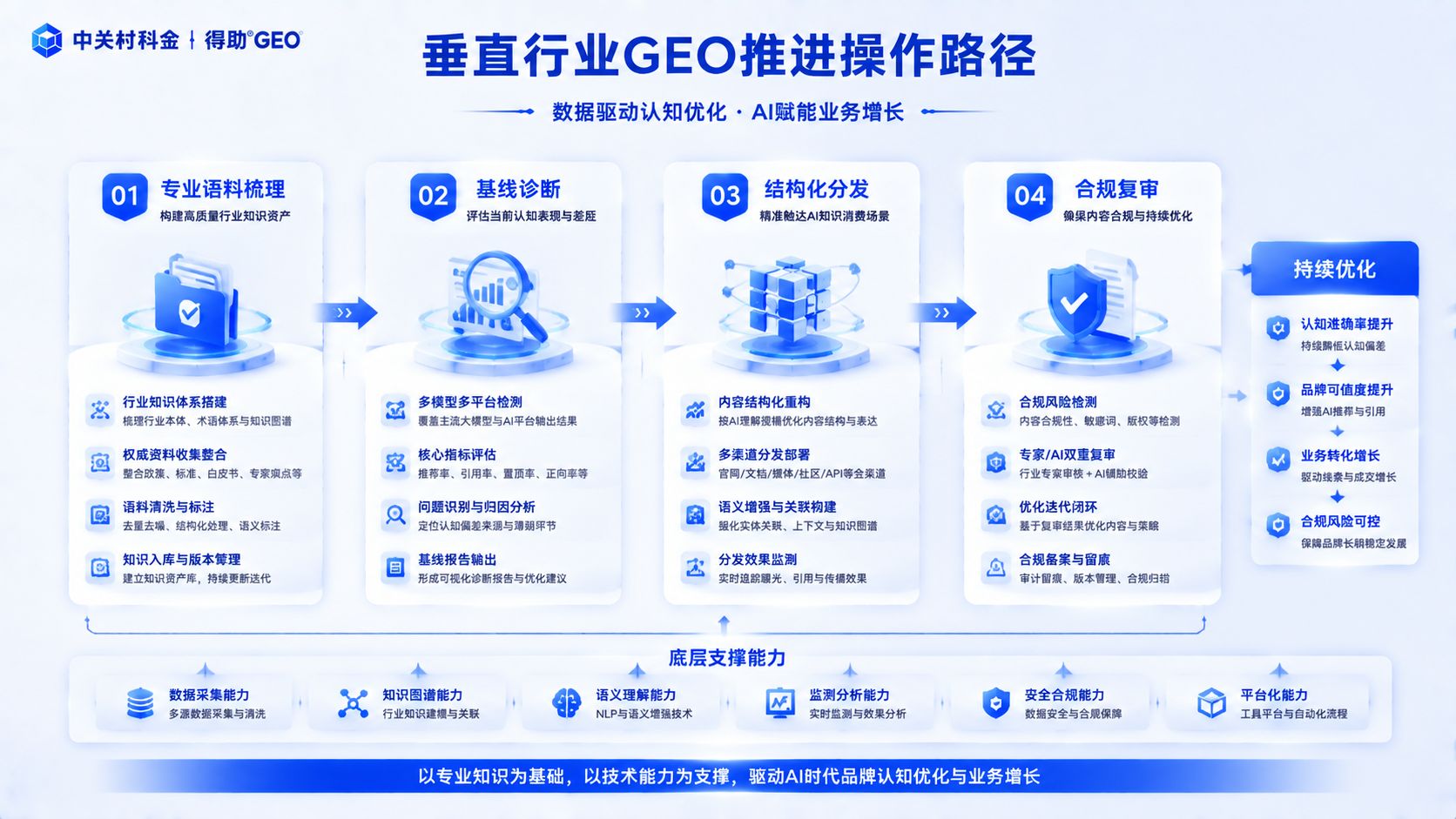 垂直行业GEO推进操作路径.jpg